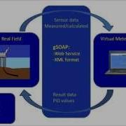 Virtual Metering In METTE