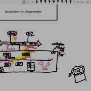 MICRO PROGRAMS PART 3