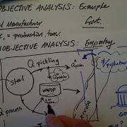 Multiobjective Analysis Example In Wasterwater Treatement