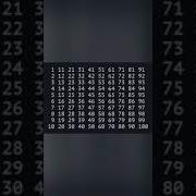 Shorts Java Pattern Program Print Numbers Series 1 To 100 Using For Loop