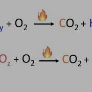 Combustion Analysis Problems And How To Solve Them
