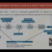 1 2 4 Defects Root Causes And Effects ISTQB CTFL Foundation Level 2018