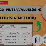 Exploring Data With Pandas 20 Mastering The Isin Function
