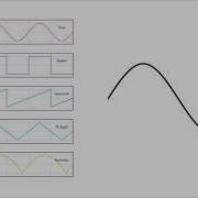 Basic Waveforms