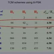 Mod11lec31