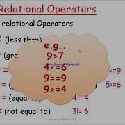 Chapter 5 Operators And Expression Part 2 JAVA Explanation Made Easy With Examples