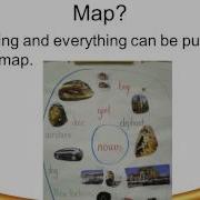 Circle Map How To Use It Wmv