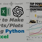 Turn Excel Data Into Beautiful Graphs Using Python ChatGPT No Experience Needed