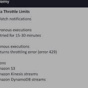 Understanding Lambda Limits