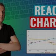 React Charts Using Recharts And React ChartJS 2