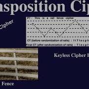 Traditional Cipher Keyless Transposition Cipher Rail Fence Cipher Zig Zag Cipher Cryptography