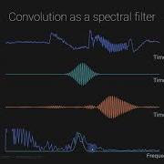 Convolution As Spectral Multiplication