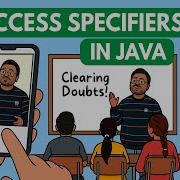 What Actually Access Apecifier In Java Mean Icse 10th Isc 11th Isc 12th Subhamsirkiclass