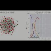 Simulation Of SIR Infection With Agent Based Model And A Random Network
