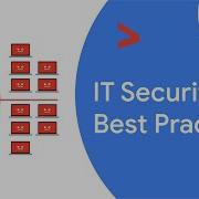 Security Authentication Authorization And Accounting Google IT Support Certificate