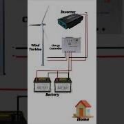 How Wind Generator For Home