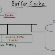 Buffer Cache
