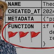 Please Stop Putting Functions In Your Database