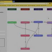 Ceethru Auto Generate Diagrams For JAVA Code Repos