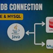 Java Database Connectivity JDBC Tutorial MySQL Oracle Step By Step