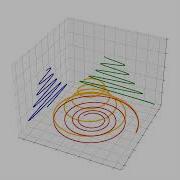 Spiral Line Varying 3d Perspective Python Code In Description