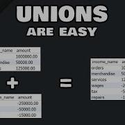 MySQL UNIONS Are Easy