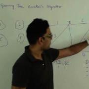 Kruskal S Algorithm Minimum Spanning Tree Graph Algorithm