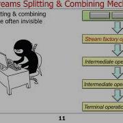 Overview Of Java Streams Internals Part 1