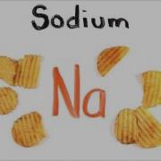 The Periodic Table First 20 Elements