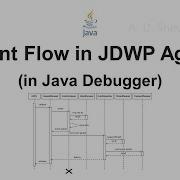 Event Flow In JDWP Agent In Java Debugger