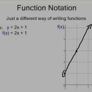 What Is Function Notation