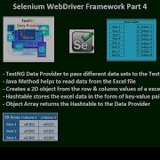 Part 4 Selenium WebDriver Automation Framework