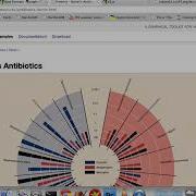 Google Chart API Demo