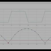 Visualisation Of Binary Segmentation