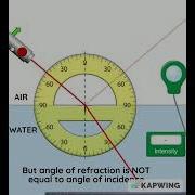 Reflection And Refraction Experiment On Simulator Science Shorts Reflection Optics Experiment