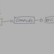 What Is An IDE In Programming