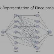 Dynamic Programming 5 Resource Allocation Problem مسألة تخصيص الموارد