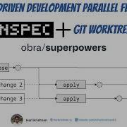 OpenSpec Git WorkTrees And OpenCode Specdrivendevelopment Openspec Aicoding Git Opencode