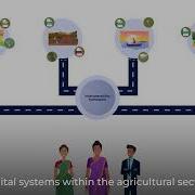 Interoperability Framework For Sri Lanka S Agriculture Sector