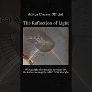 Reflection Of Light Critical Angle Physics Shorts