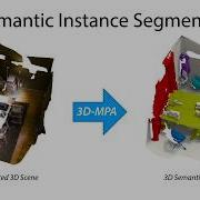 3D MPA Multi Proposal Aggregation For 3D Semantic Instance Segmentation CVPR 2020