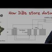 How Databases Store Data On Disk