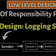 10 Design Logging System Hindi Chain Of Responsibility Design Pattern System Design Interview