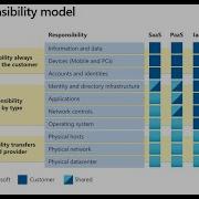 2 Azure Cloud Concepts 2