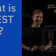 What Is A REST API