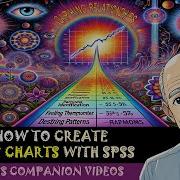 How To Create Line Charts For Mean Comparisons With SPSS