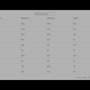 Creating A Dynamic DataTable With Pagination And Sorting In React