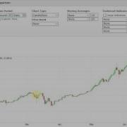 Log Scale Versus Linear Scale Charting