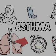 Understanding Asthma Pathophysiology And Treatment