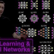 Neural Network Architectures Deep Learning